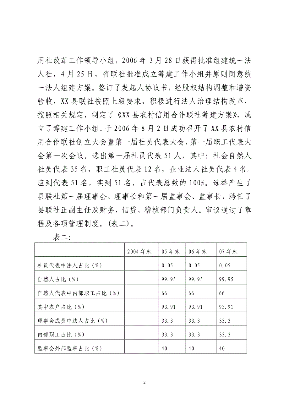 XX县信用社法人治理改革调研报告doc_第2页