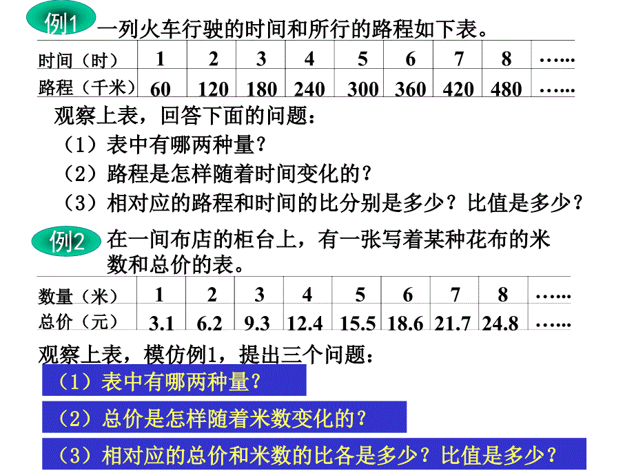 小学数学新人教版六年级下册课件：第4单元 正比例和反比例的意义_第4页