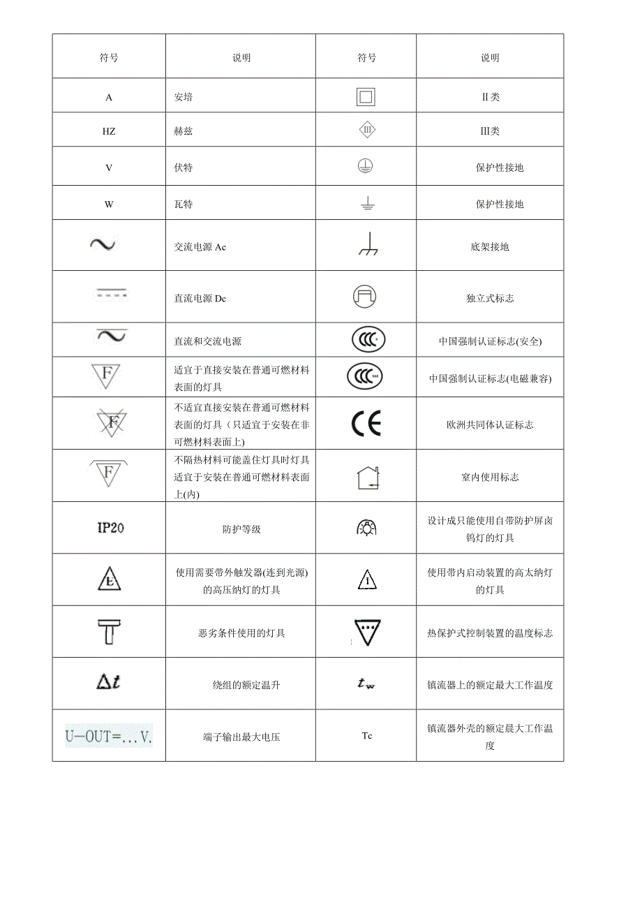 灯具标识符号_第1页