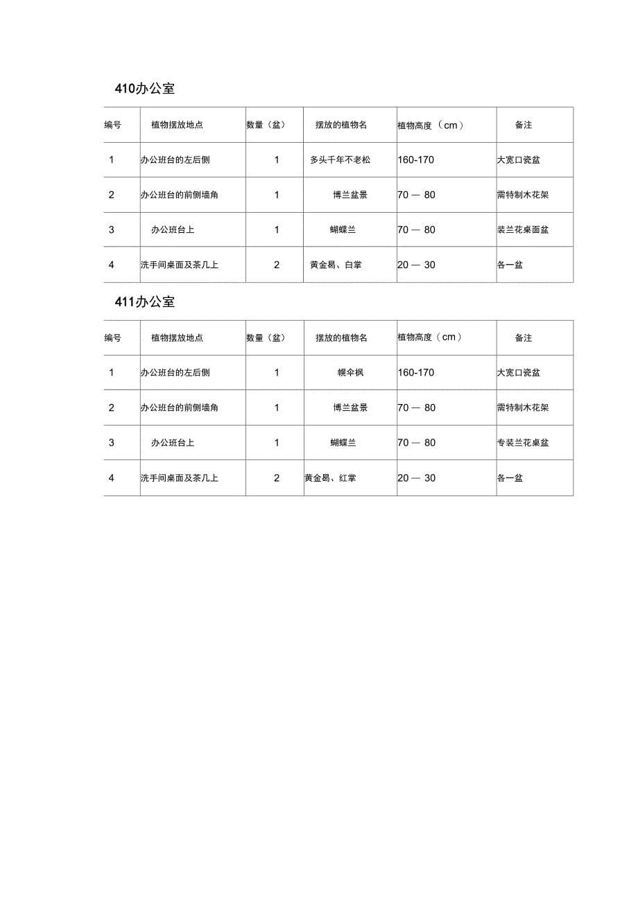 鲜花盆栽花卉植物租摆规划设计方案_第5页