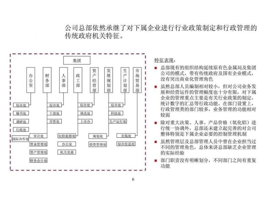 上市公司组织架构设计报告3月备查_第5页