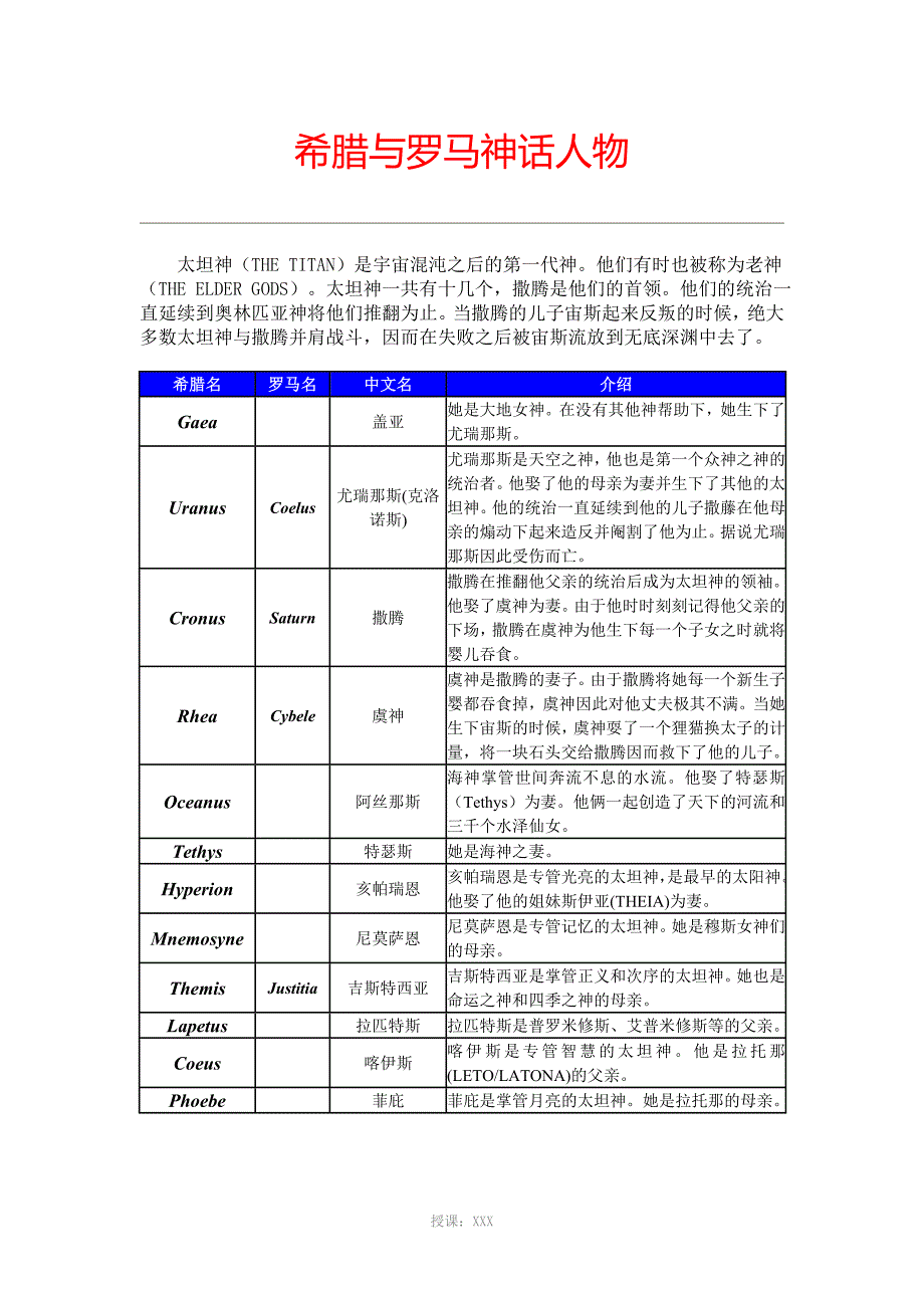 希腊与罗马神话人物对照表_第1页