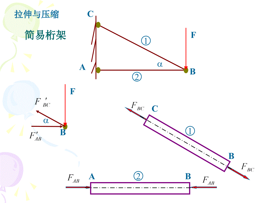 《材料力学拉压》PPT课件_第4页