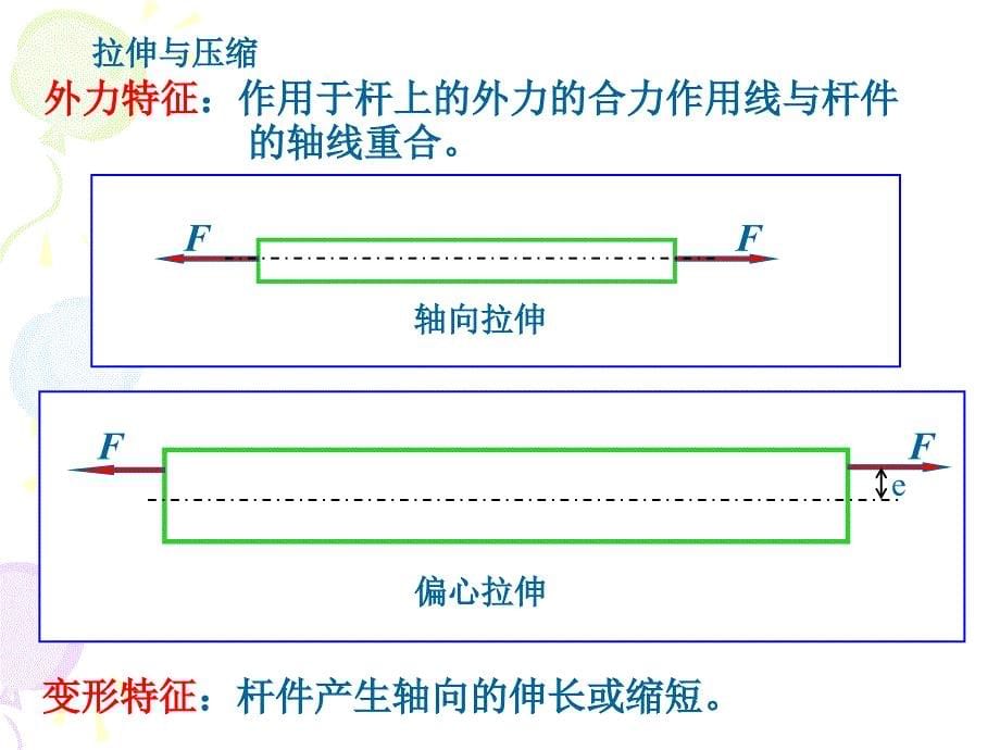 《材料力学拉压》PPT课件_第5页