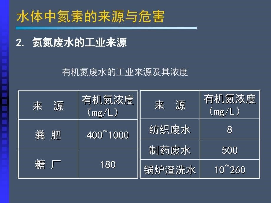 污水脱氮工艺(全)_第5页