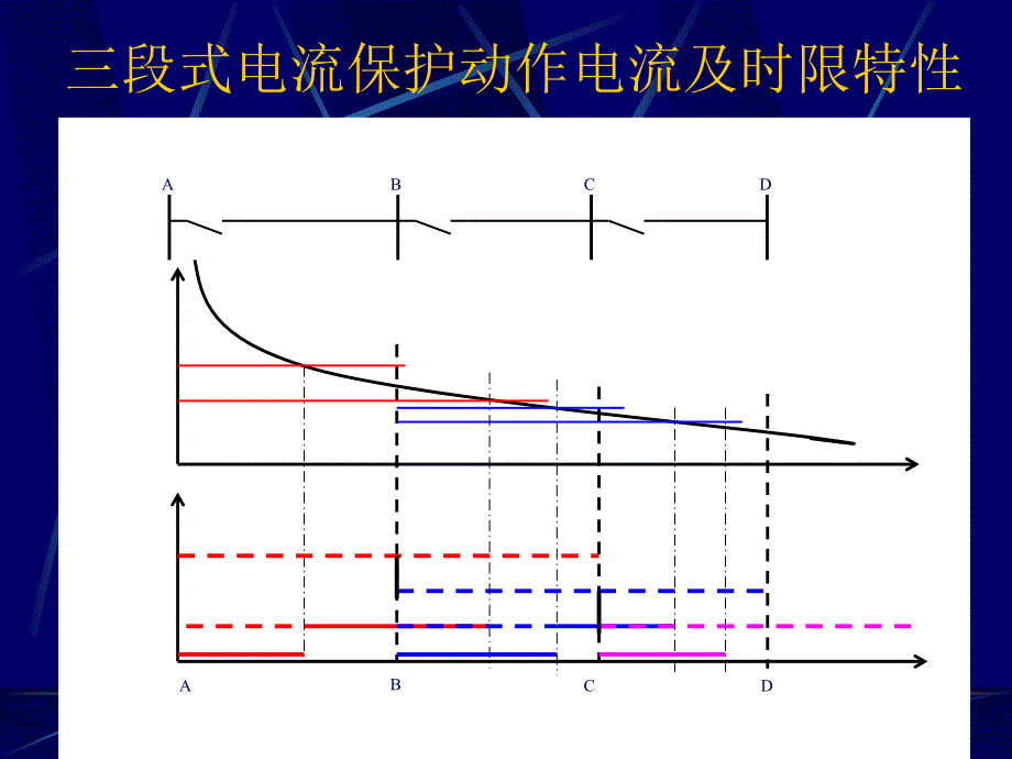 变压器保护原理与整定_第5页