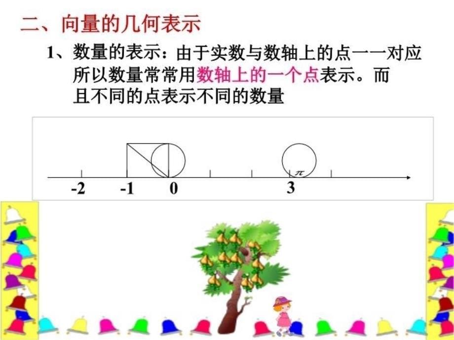 最新平面向量的实际背景与基本概念课件ppt课件PPT课件_第5页