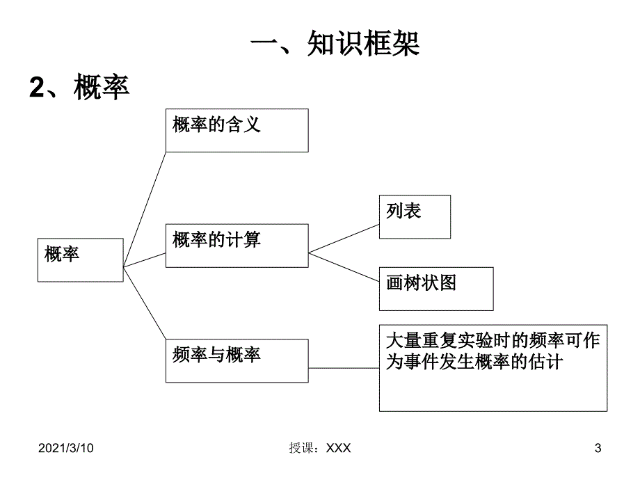 随机事件的概率及应用_第3页