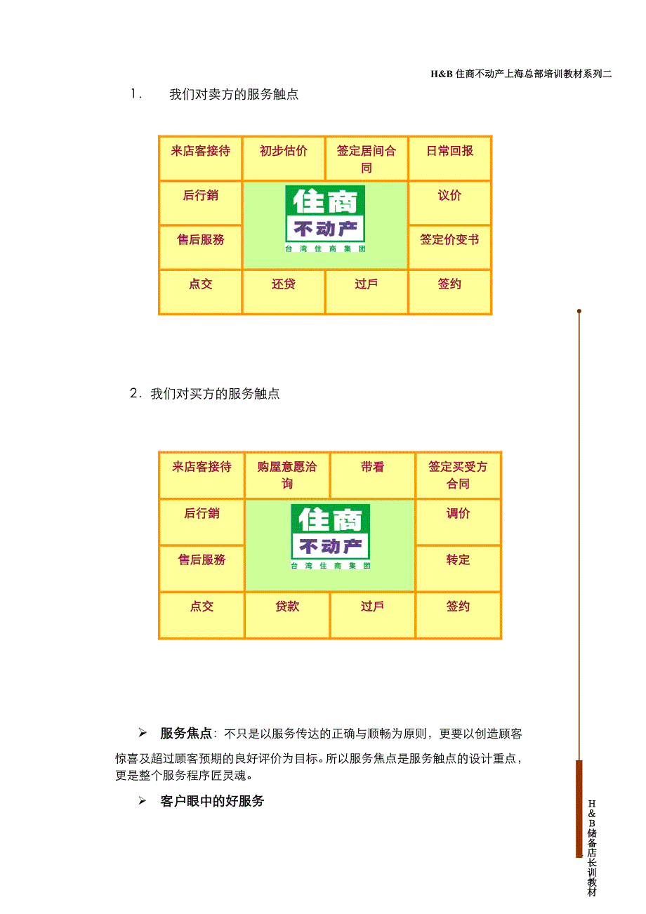 住商最新店东店长完全实战手册讲义_第4页