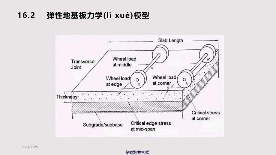 C混凝土路面设计实用实用教案_第2页