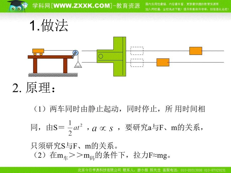 牛顿第二定律PPT课件_第5页