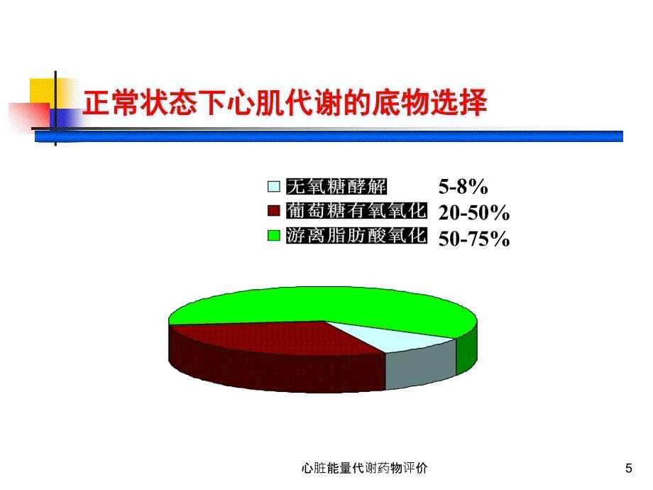 心脏能量代谢药物评价课件_第5页