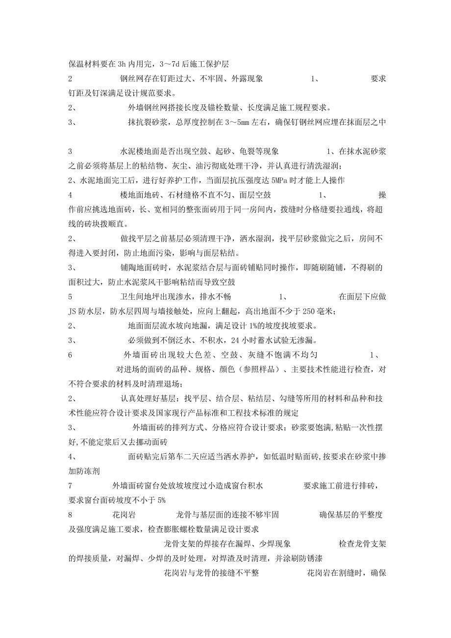 各个分项应该注意什么.doc_第5页