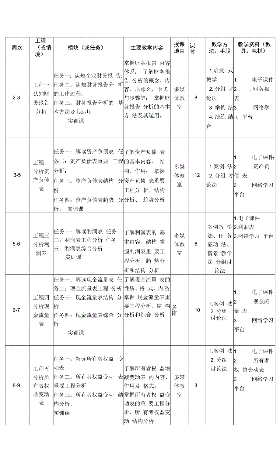 财务报告分析(微课版)-授课计划.docx_第3页