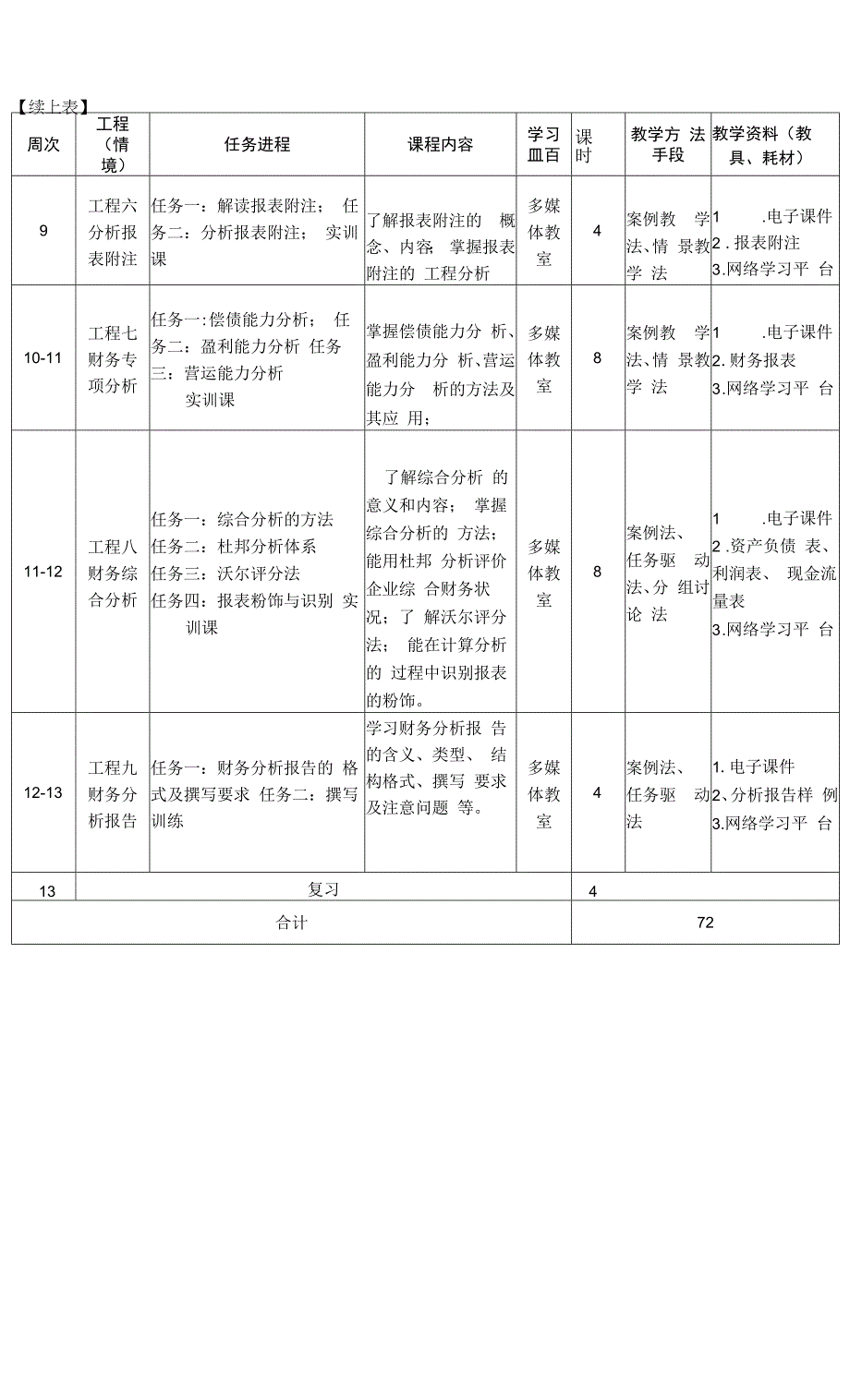 财务报告分析(微课版)-授课计划.docx_第4页