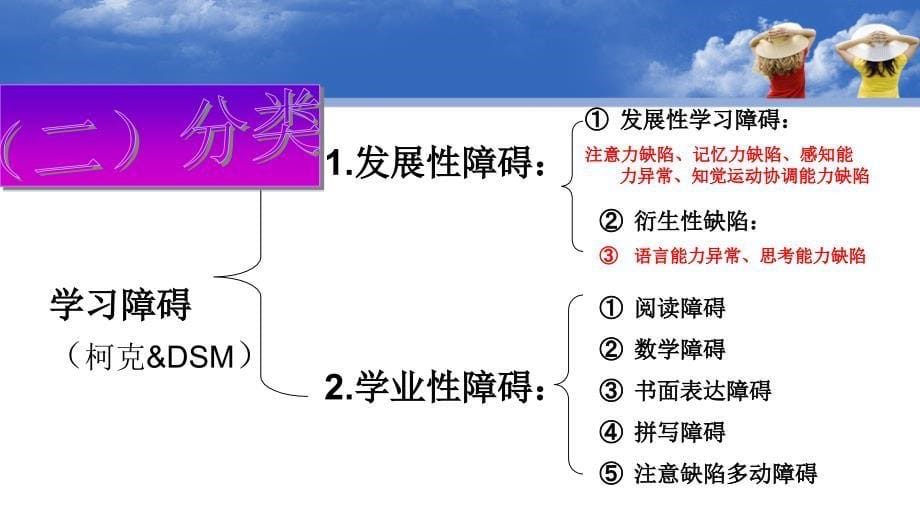 走近学习障碍儿童的世界_第5页