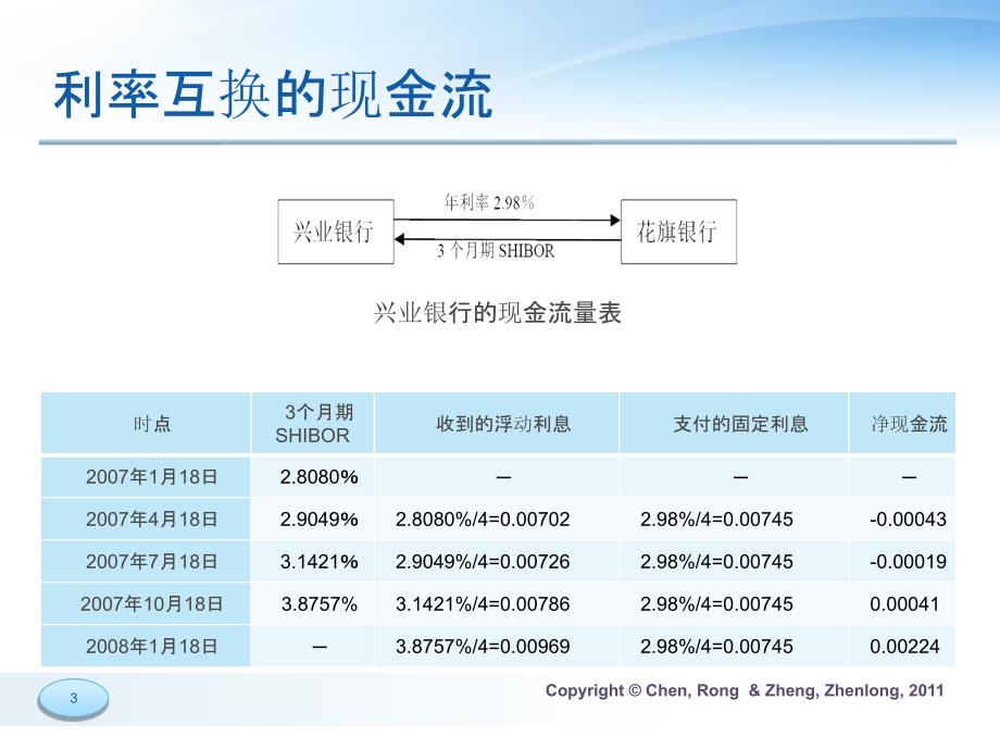 厦门大学 利率远期、利率期货与利率互换_第4页