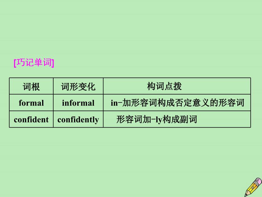 2019-2020学年高中英语 Module 1 Small Talk Section Ⅱ Introduction &amp;amp; Reading &amp;mdash; Language Points课件 外研版选修6_第4页