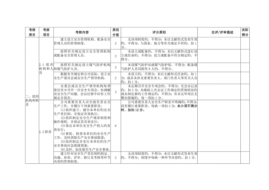 冶金企业安全生产重点标准化评定重点标准煤气)_第4页