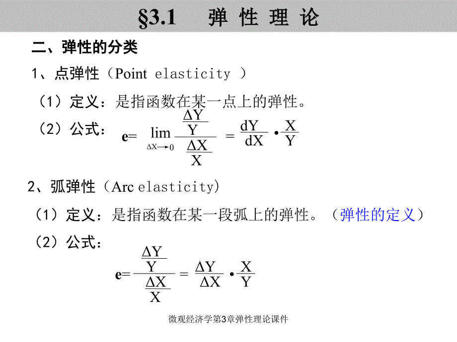 微观经济学第3章弹性理论课件_第4页