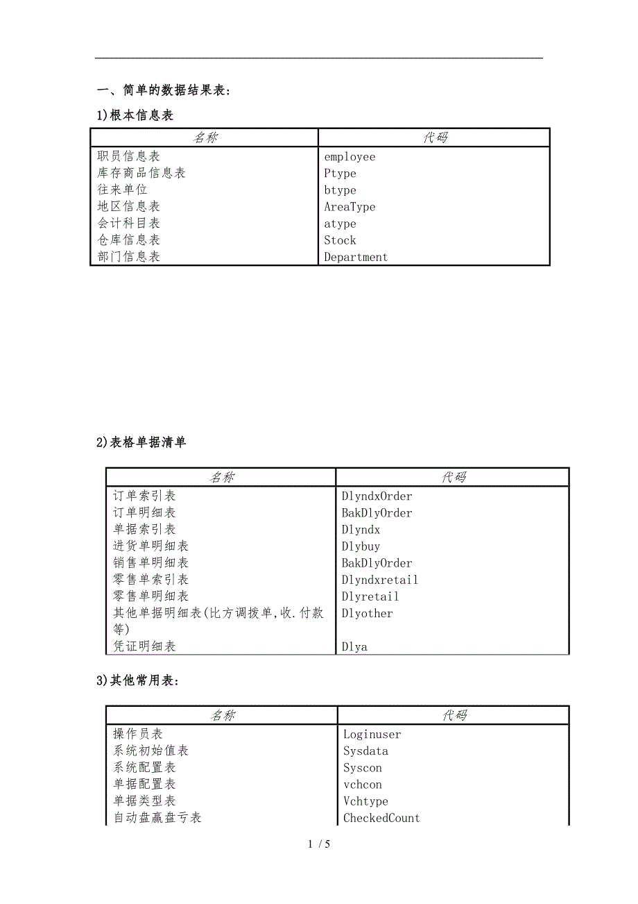 管家婆辉煌版数据表结构_第1页