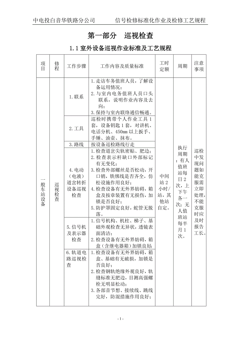 检修标准化作业管理_第1页