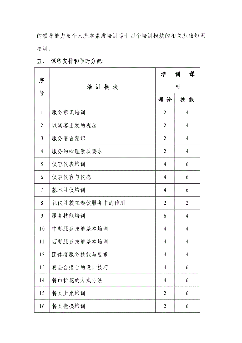 餐饮服务培训大纲(含课时计划)_第2页