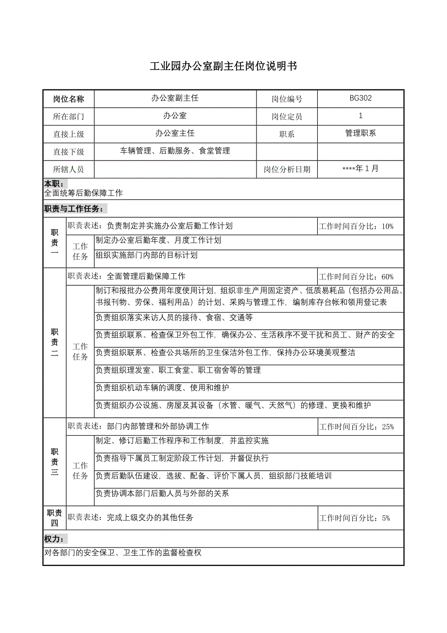 工业园办公室副主任岗位说明书_第1页