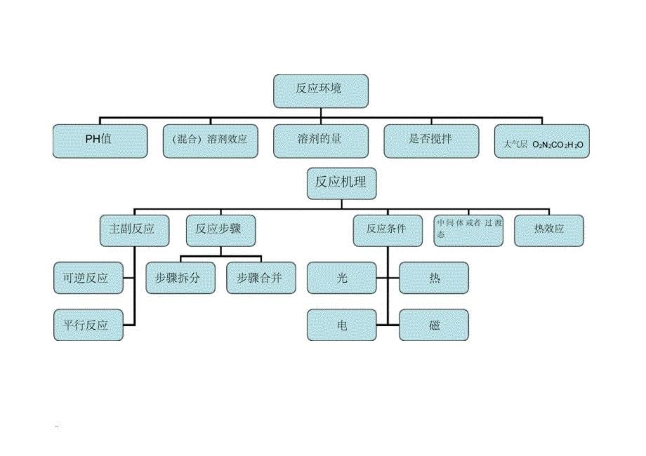 化工有机合成中的创新思路_第5页