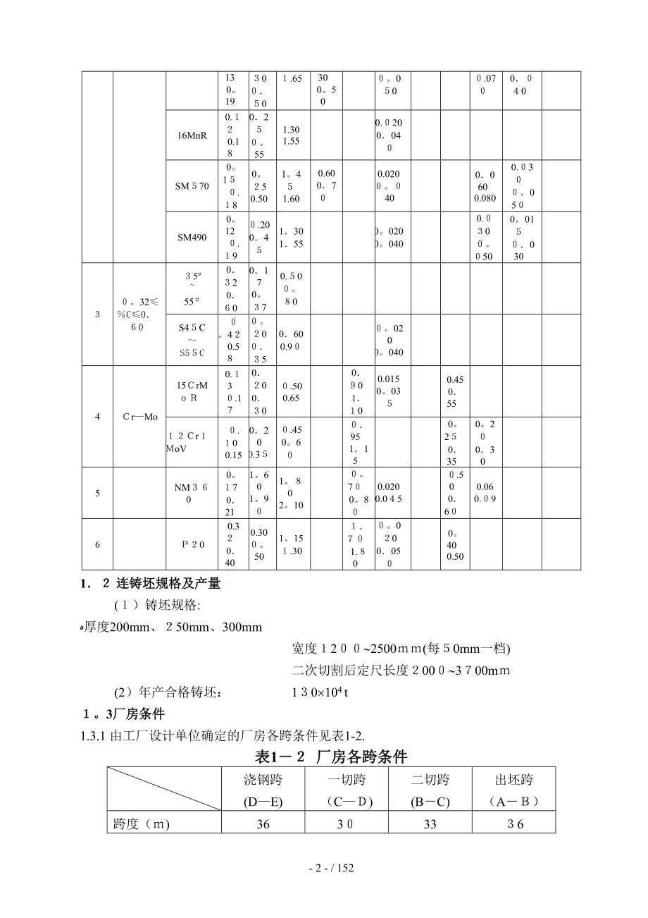 XX钢铁公司300&#215;2500宽厚板坯连铸机机械设备使用维护说明书_第4页