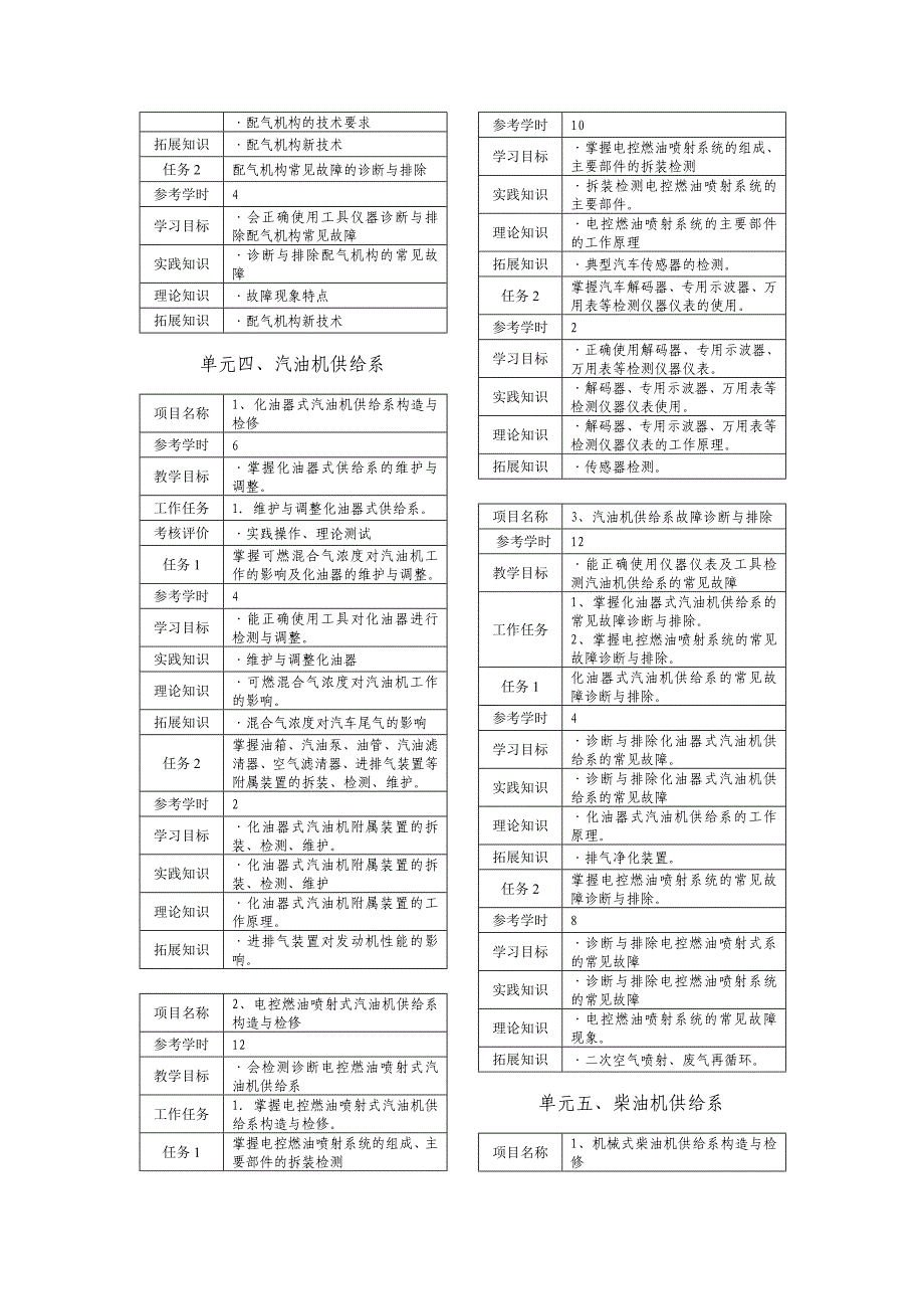 《汽车发动机构造与维修》课程标准_第4页