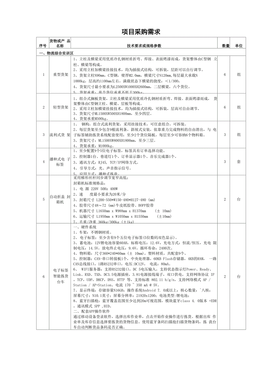 项目采购需求_第1页