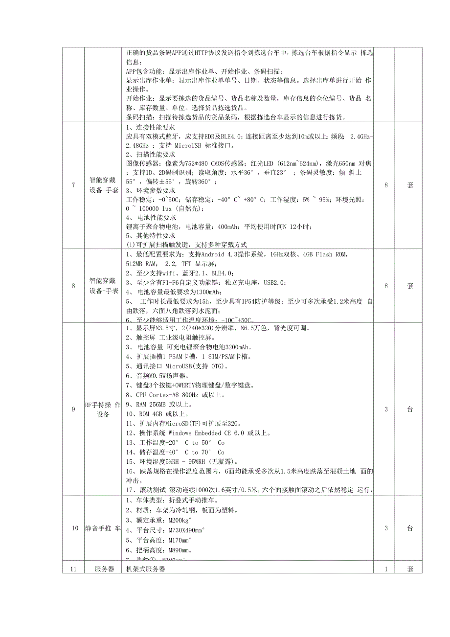 项目采购需求_第2页