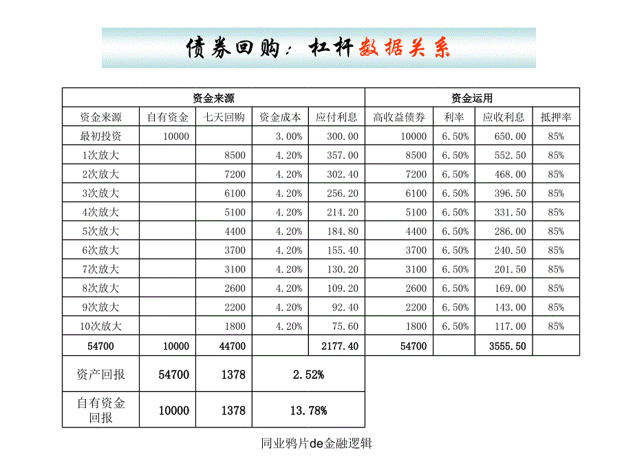 同业鸦片de金融逻辑课件_第4页