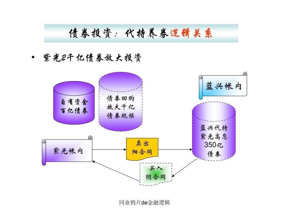 同业鸦片de金融逻辑课件_第5页