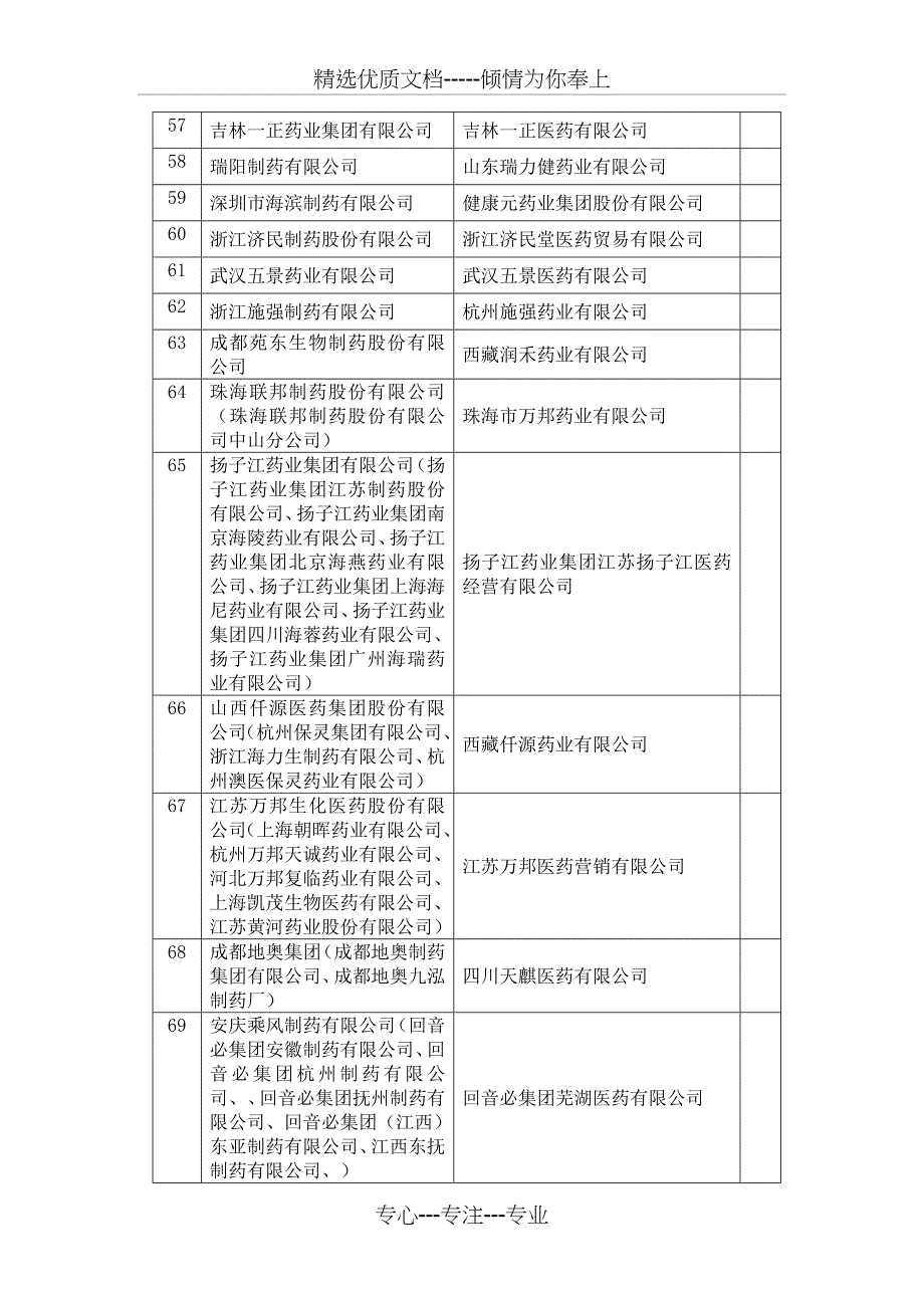 药品生产企业设立的仅销售本公司_第4页