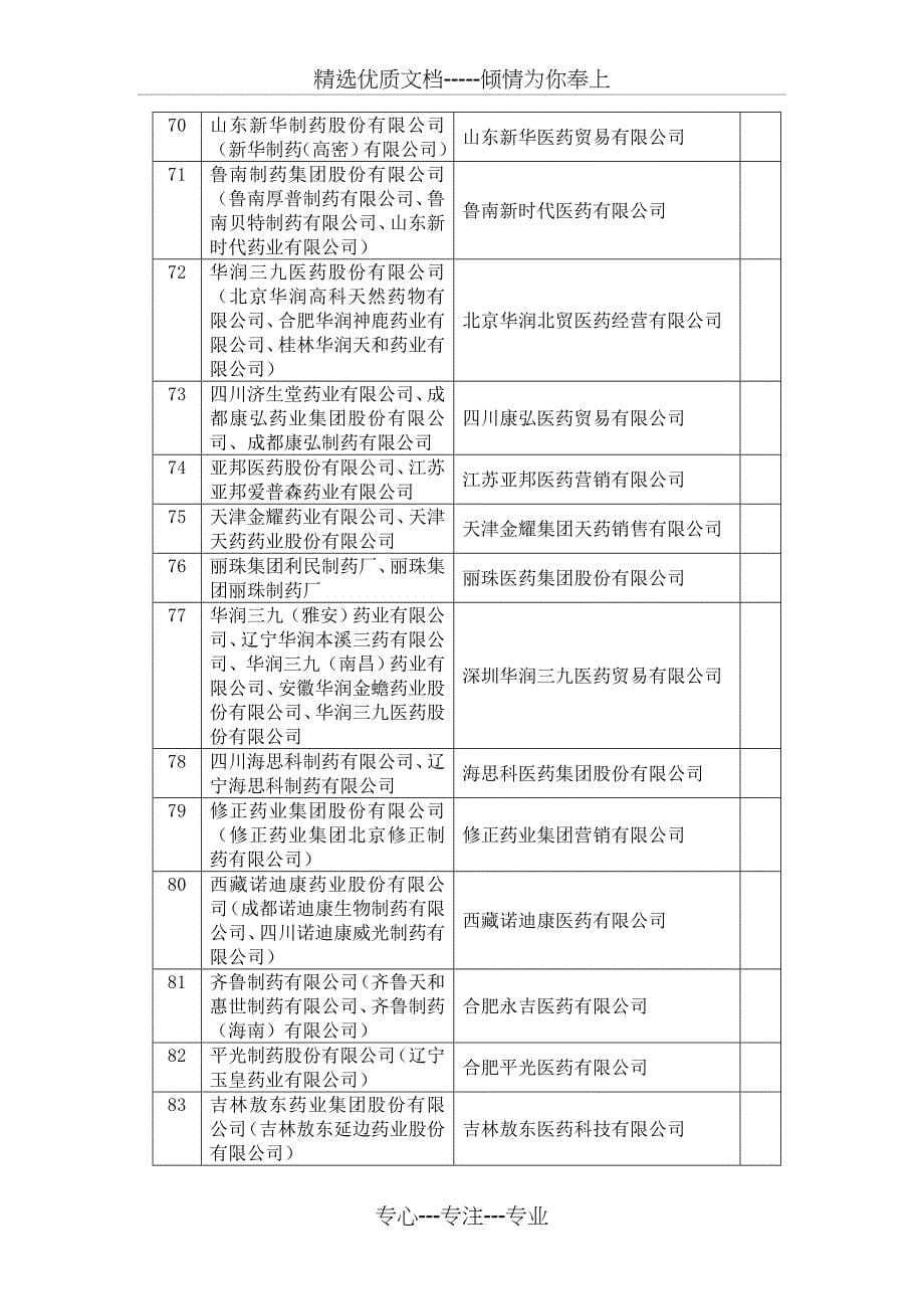 药品生产企业设立的仅销售本公司_第5页