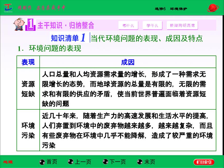 【三维设计】高考地理山东专用总复习课件：选修6　环境保护高考_第3页