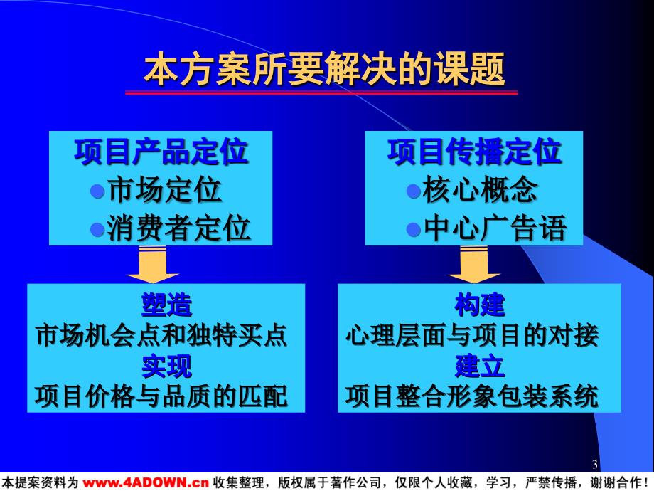 清水绿苑整合传播策略定位思考_第3页