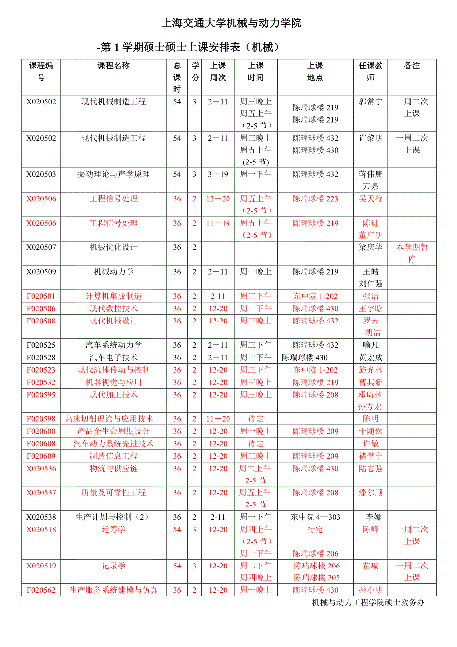 上海交通大学研究生教学安排和上课时间表_第1页