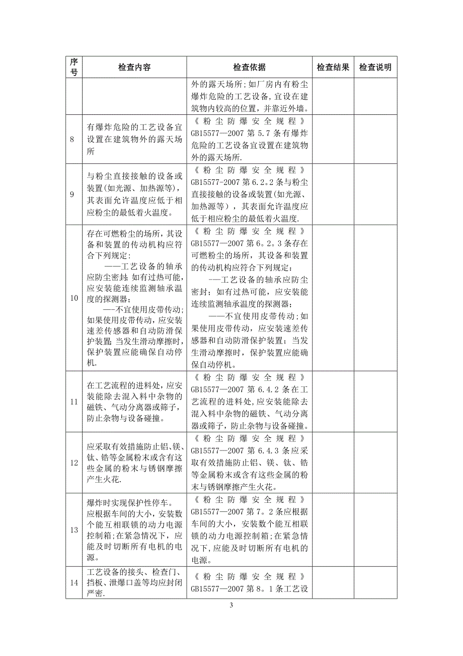 工贸行业粉尘防爆场所安全检查表_第3页