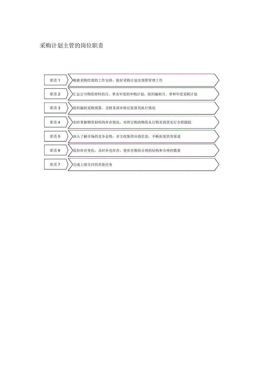 采购计划主管的岗位职责_第1页