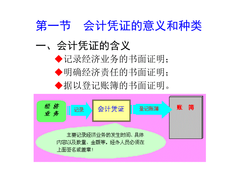 会计凭证的意义种类与传递_第2页