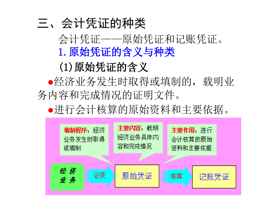 会计凭证的意义种类与传递_第4页