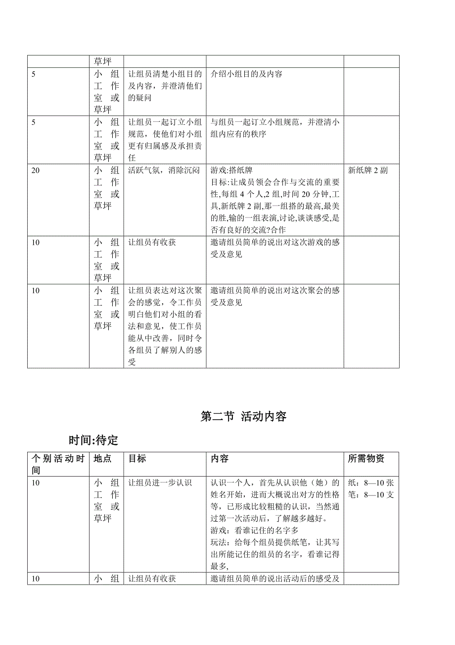 大学生人际交往能力提升小组计划书.doc_第3页