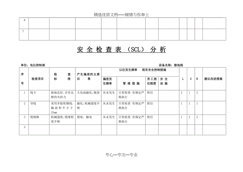 电仪安全风险管控、双体系_第3页