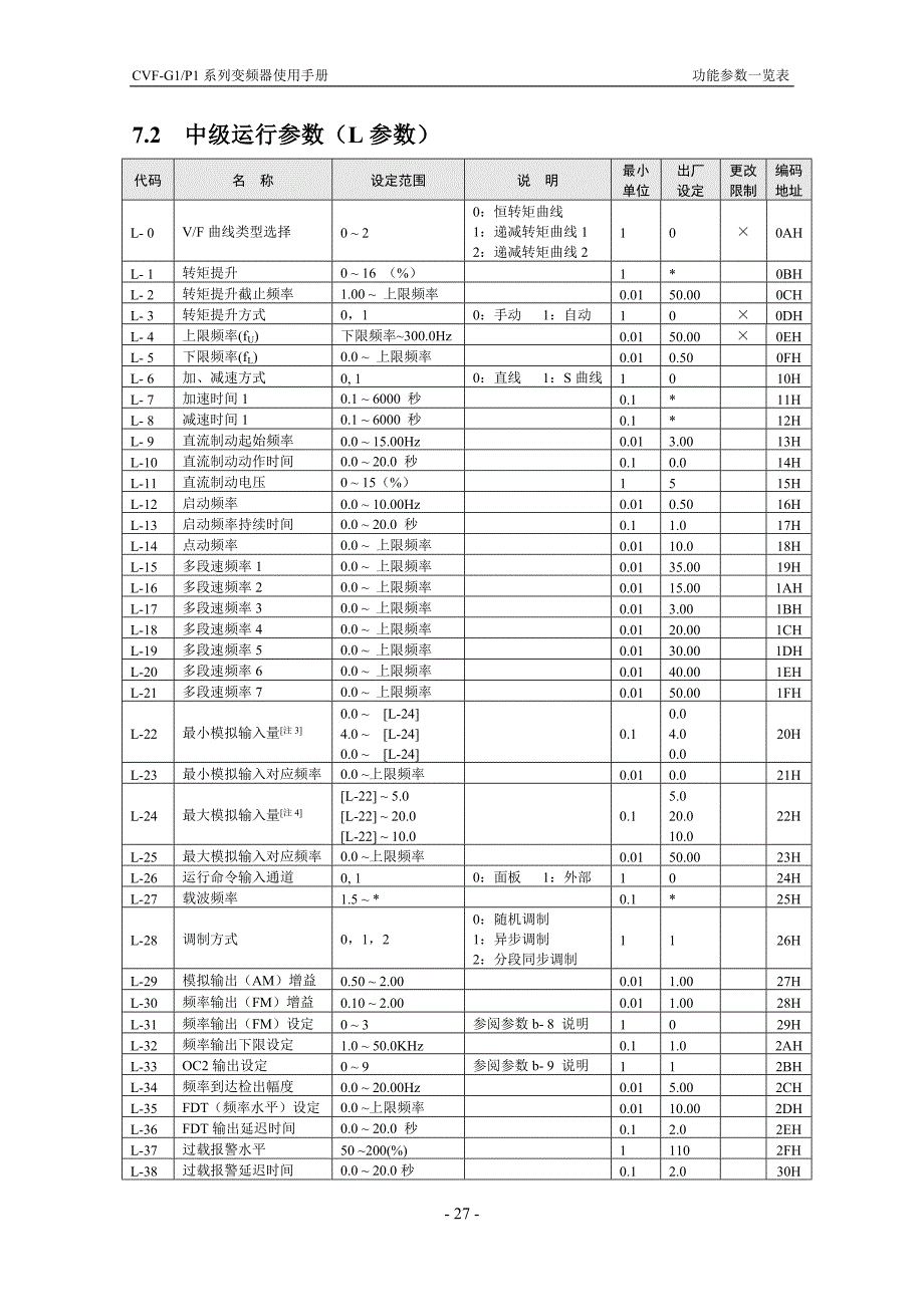 07.功能参数一览表.doc_第2页