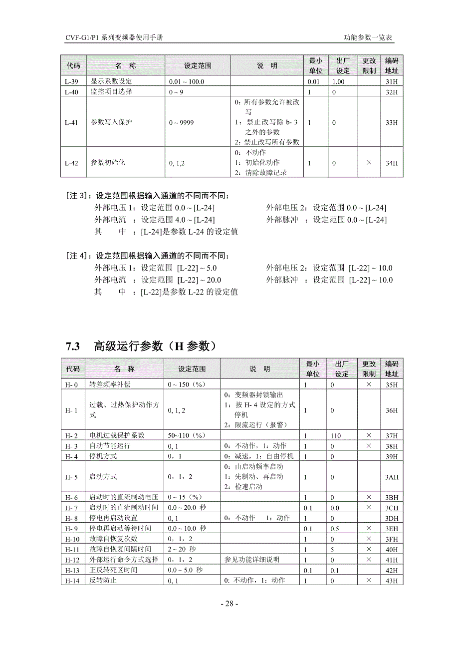 07.功能参数一览表.doc_第3页