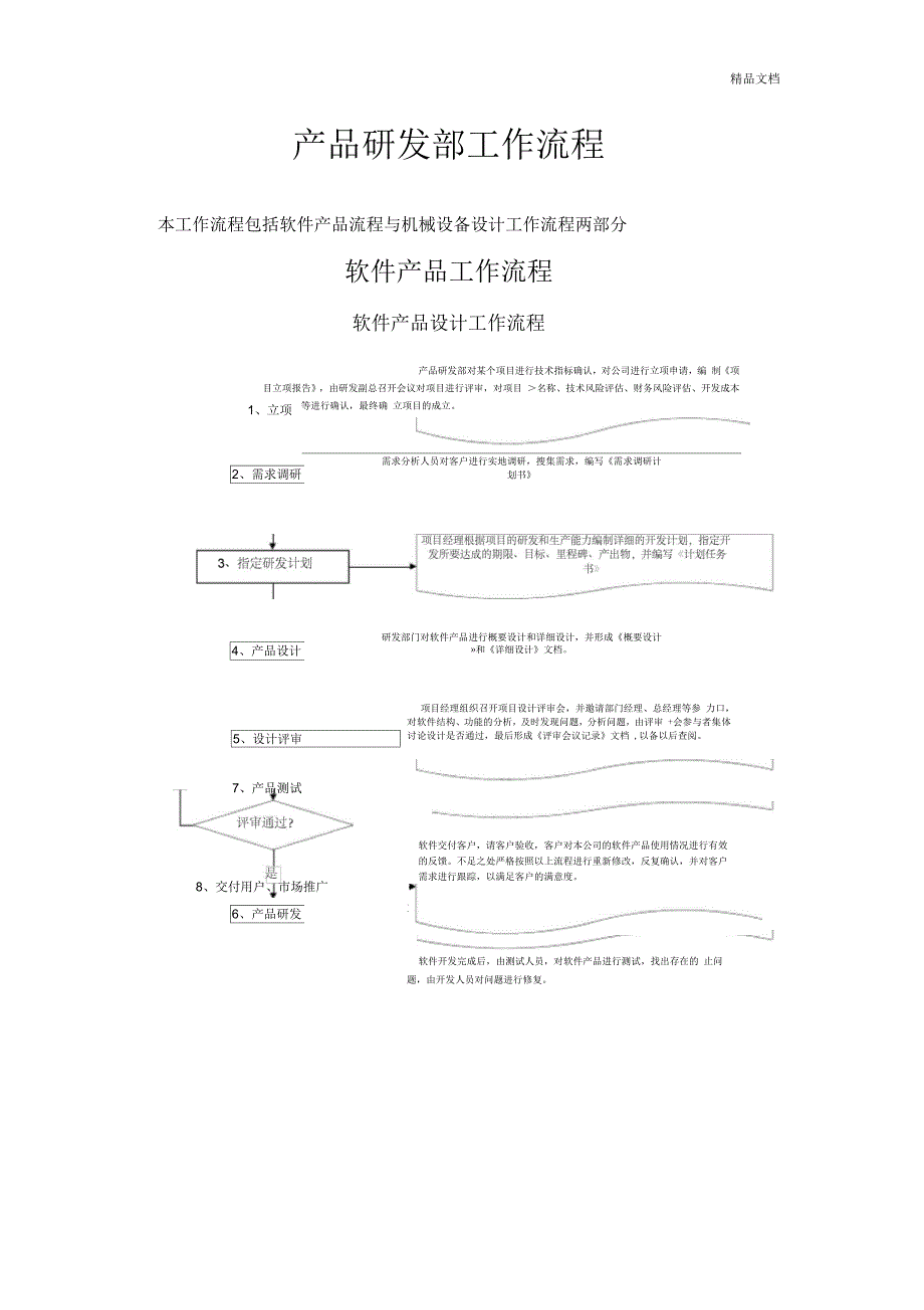 产品研发部工作流程(流程图版本修改版)_第1页