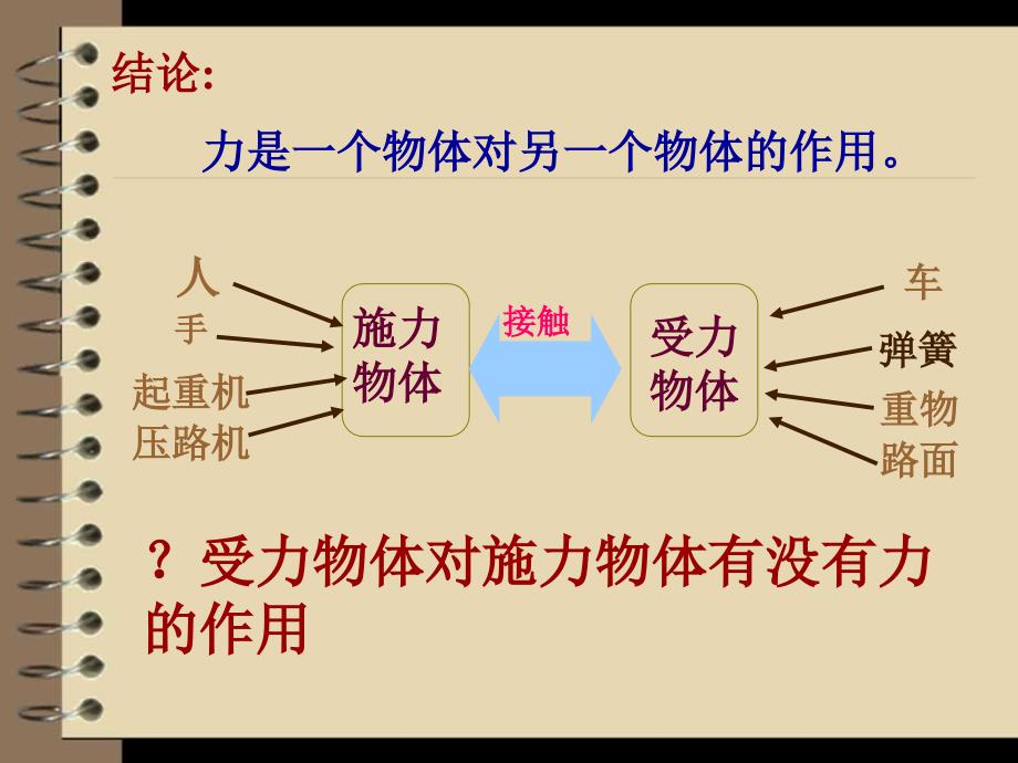 初中物理力课件ppt_第4页